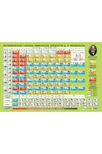 Периодическая таблица химических элементов Д. И. Менделеева. 60 х 88 см