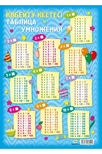 Көбейту кестесі / Таблица умножения. 29,7 х 21 см