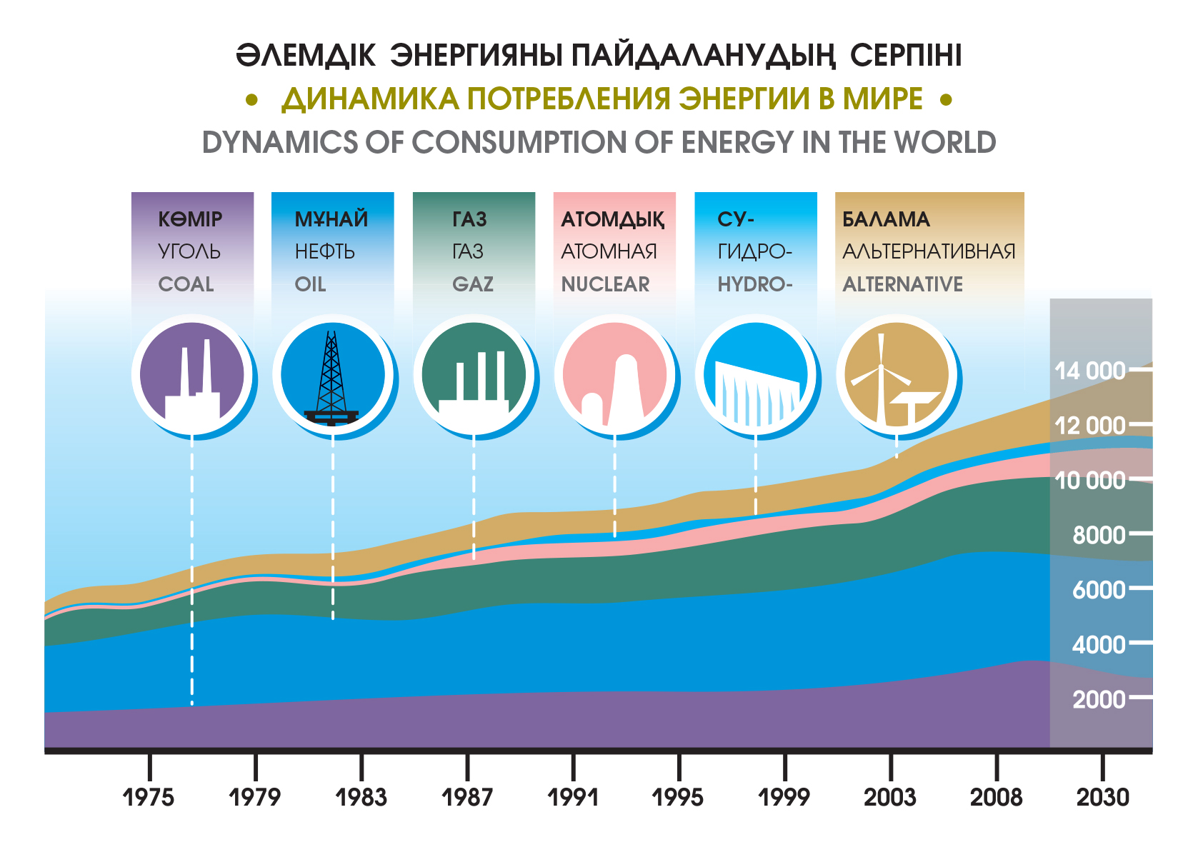 Ресурс энергия. АО песко энергия и ресурсы. Энерджи ресурс. Pesco Energy and resources. Песко энергоя о ресурсы.