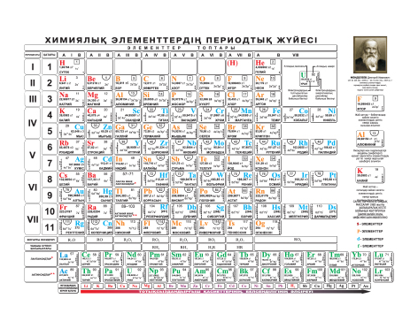 Химиялық элементтердің периодтық жүйесі. Қышқылдардың, негіздердің және тұздардың суда ерігіштігі. А5 (белая)