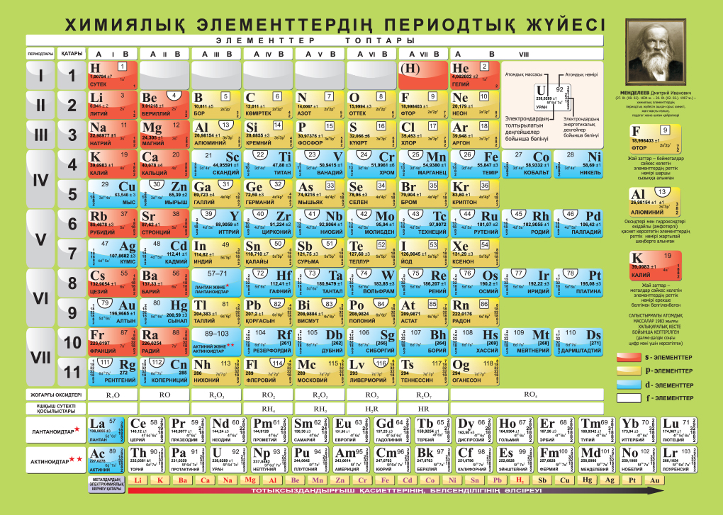 Химиялық элементтердің периодтық жүйесі. Қышқылдардың, негіздердің және тұздардың суда ерігіштігі. А5 (цветная)