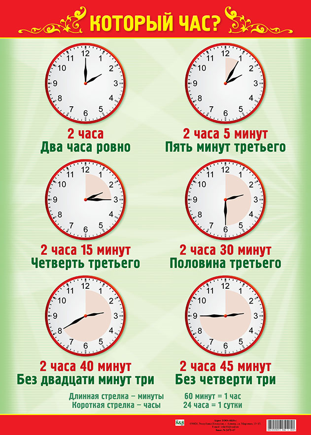 Который час используя слова. Который час. Часы час. Часы по русскому языку. С часу на час.