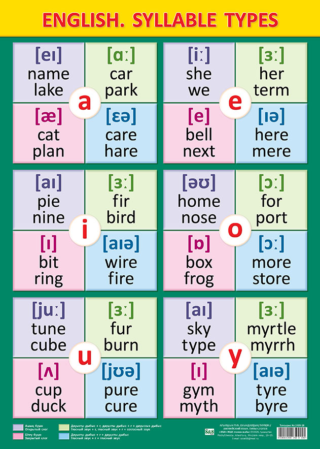 Слог в английском языке примеры. Типы слологов в английском. Типы слогов в английском языке. Типы слогов в английском языке таблица. Типы слога в английском таблица.