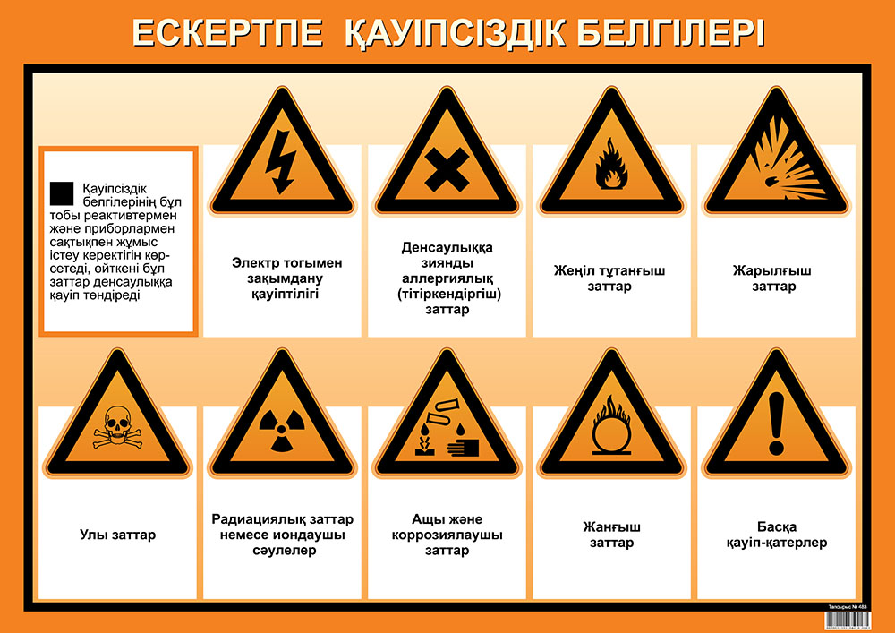 Электр қауіпсіздігі презентация