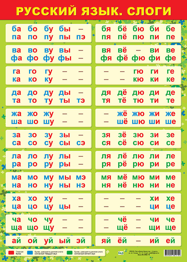 Вторые слоги. Слоги в русском языке. Слоги русского языка таблица. Таблица открытых слогов. Открытые слоги в русском языке.