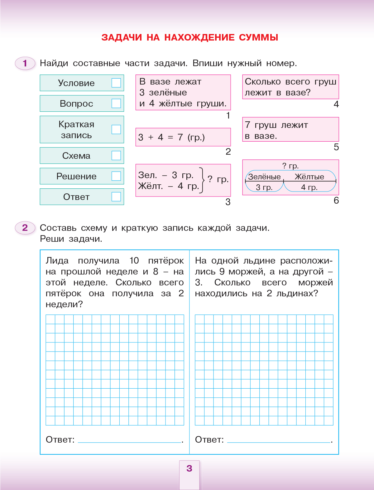 Схема рассуждений к задаче 2 класс